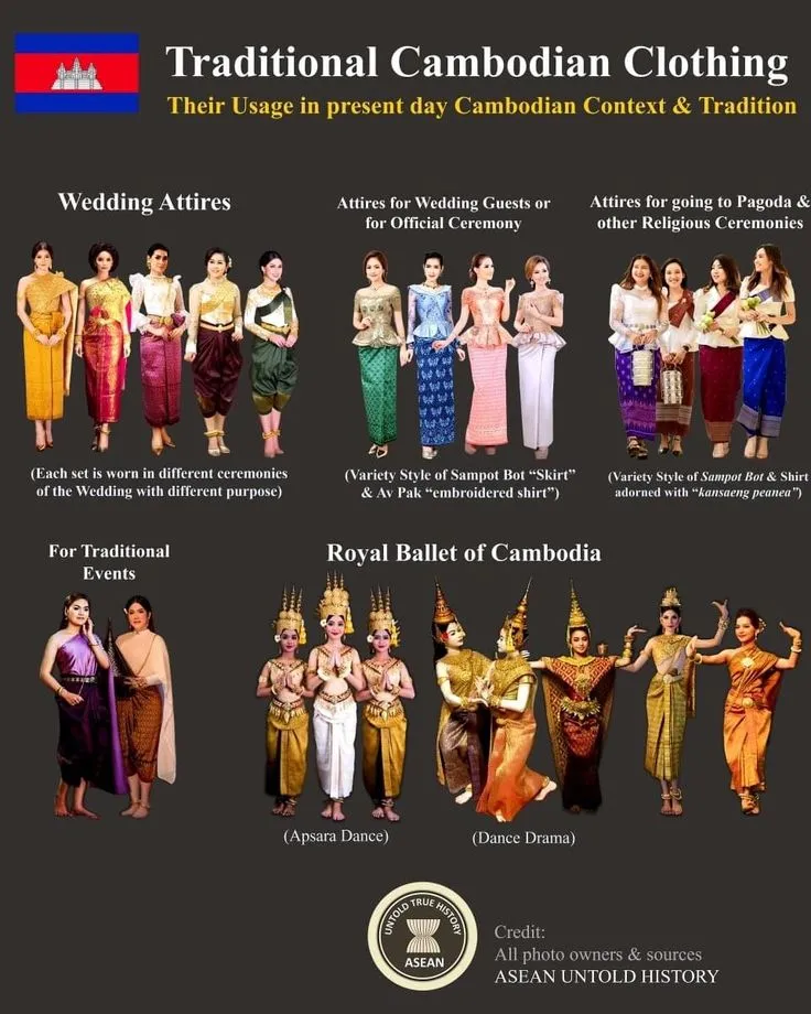 Dress Code and Modesty