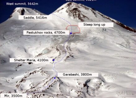Mt. Elbrus routes overview