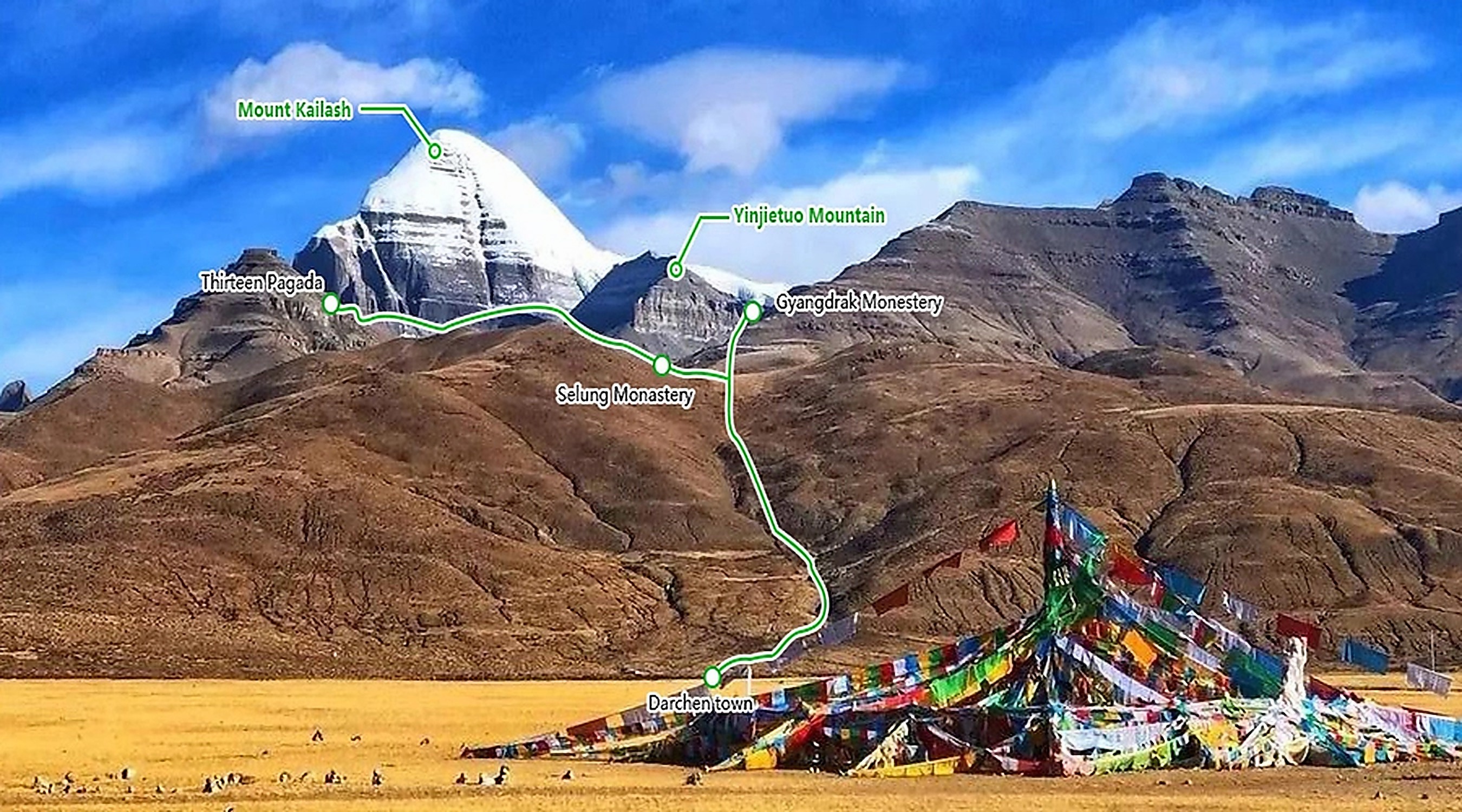 Inner Kora route