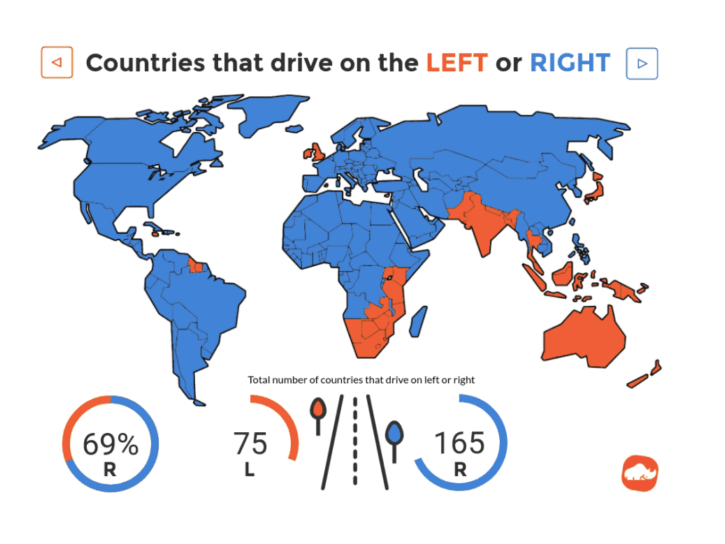 Why some countries drive on left ?,countries drive,Why Drive On Right ?