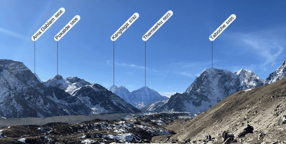 Everest Base Camp Trek,Everest Base Camp,Everest,KATHMANDU,Trek To Phakding,Phakding To Namche,Namche To Kyangjuma,Kyangjuma To Pangboche,Pangboche To Lobuche,Lobuche To Gorakshep,Ebc Excursion &ndash; Pangboche,Pangboche To Kyanjuma/monjo,Monjo To Lukla,Lukla To Kathmandu